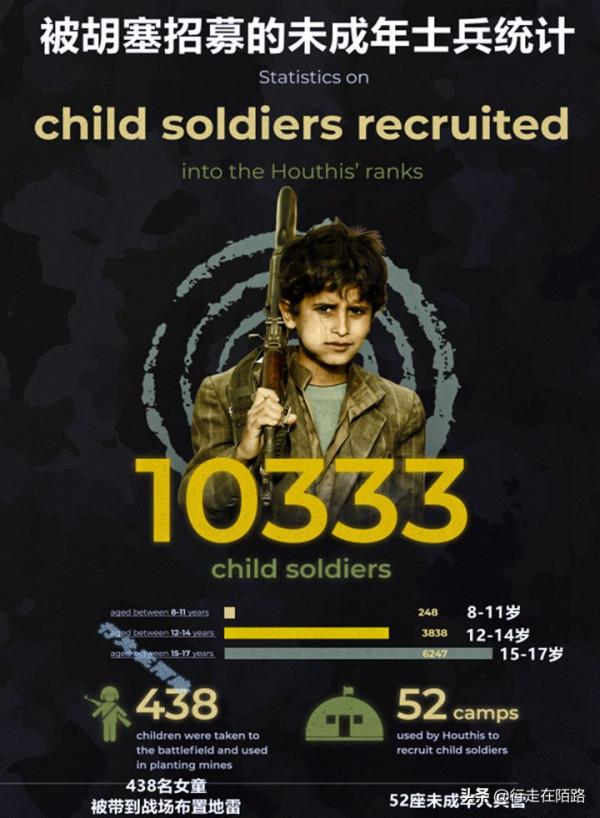 又窮又亂的葉門:中東各國最忌憚的存在,一言不合就上童軍 又窮又亂的葉門:中東各國最忌憚的存在,一言不合就上童軍