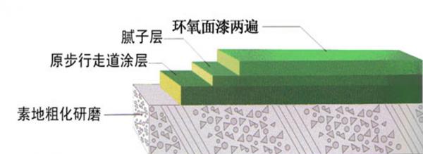 一起學技術-海南防靜電地坪漆施工 一起學技術-海南防靜電地坪漆施工
