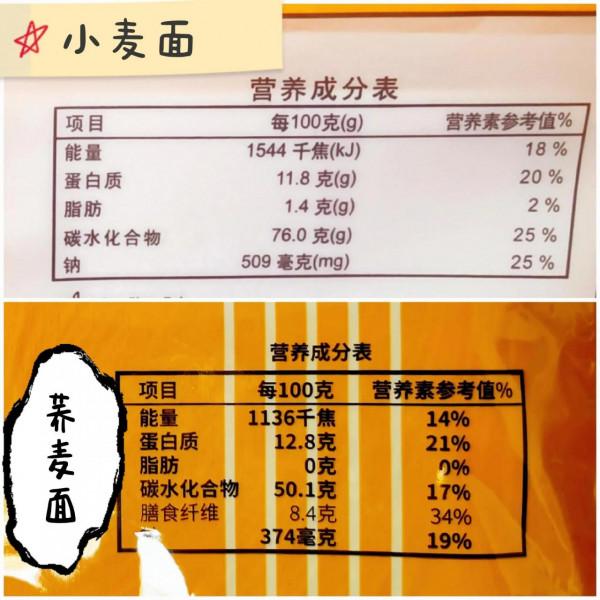 減糖低碳水飲食之三：綠燈主食