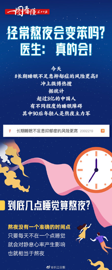 熬夜後補一覺就行?看完你就不這麼想了…… 熬夜後補一覺就行?看完你就不這麼想了……