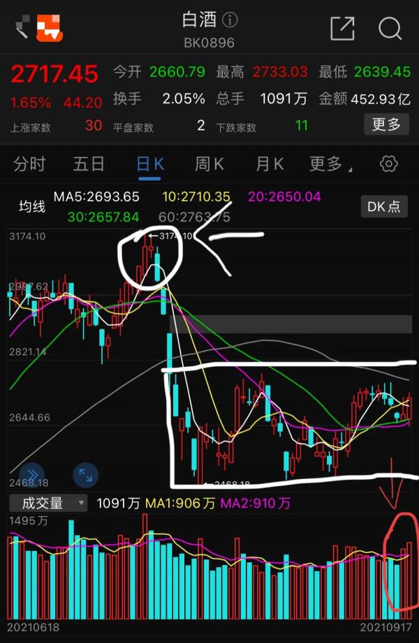 9.20號白酒 醫療 證券 軍工等板塊後市展望 9.20號白酒 醫療 證券 軍工等板塊後市展望