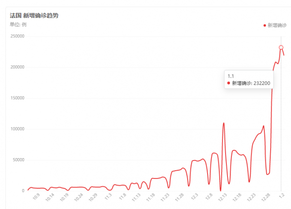 梅西確診！4點因素導致疫情爆發