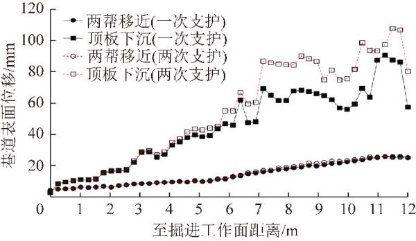 「快掘專題」康紅普院士：掘進工作面圍巖穩定性分析及快速成巷技術途徑