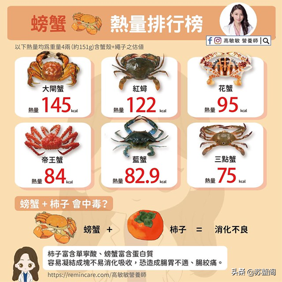 一隻大閘蟹，有多少肉可以吃？