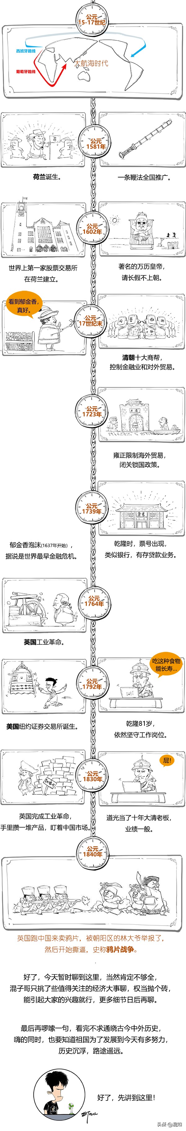 簡到崩潰的中西經濟大事件對比圖