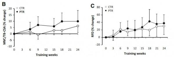 停練可怕嗎？不理解身體規律就可怕
