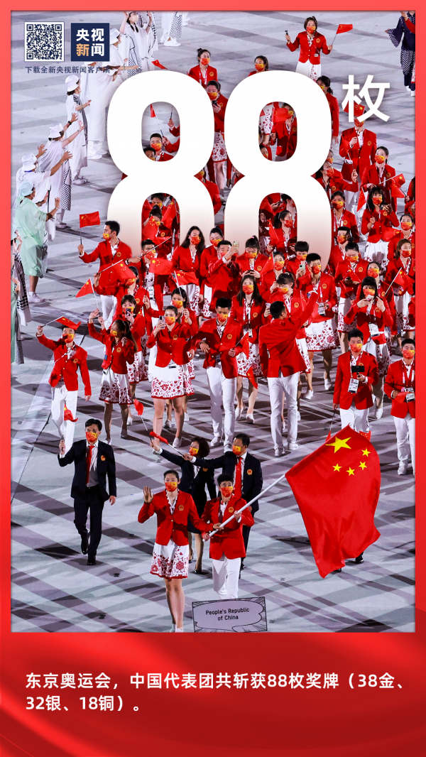 我們共同的回憶！一組數字收藏2021