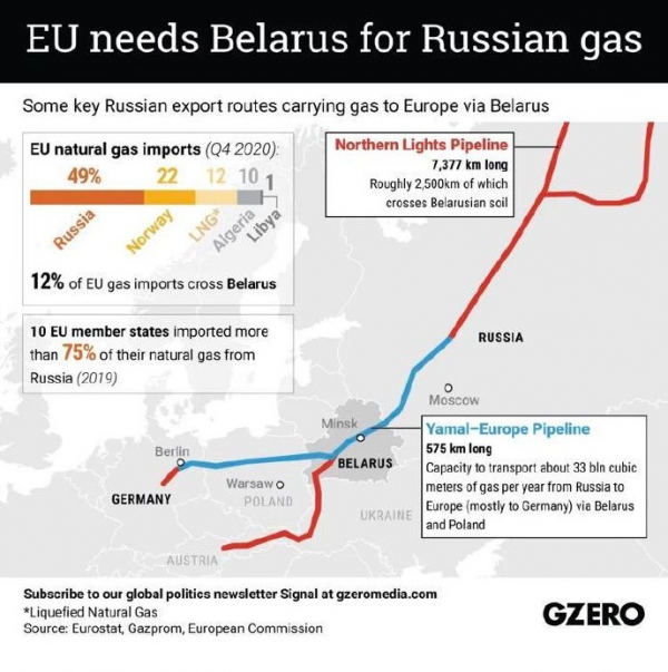 俄羅斯一斷供，歐洲人就得&OpenCurlyDoubleQuote;斷氣&rdquo;，這個冬天怎麼過全看普京的臉色