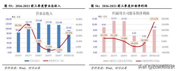 碳中和大背景下，這幾個汽車電動智慧化大有機會