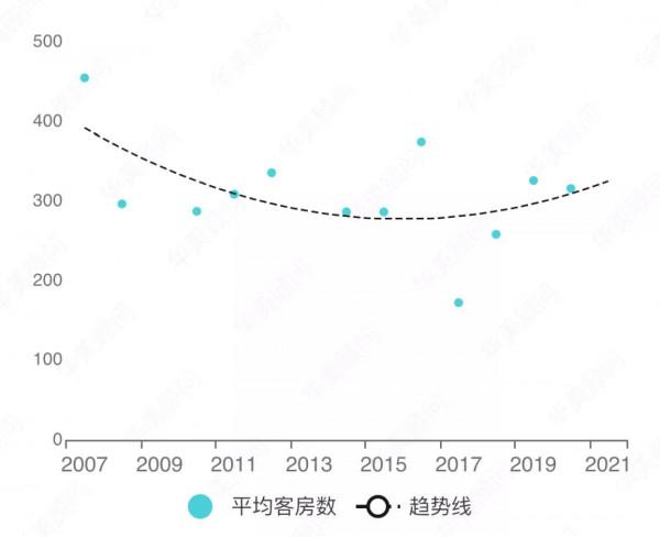 品牌大資料 | Work Hard, Play Hard 鉑爾曼 品牌大資料 | Work Hard, Play Hard 鉑爾曼