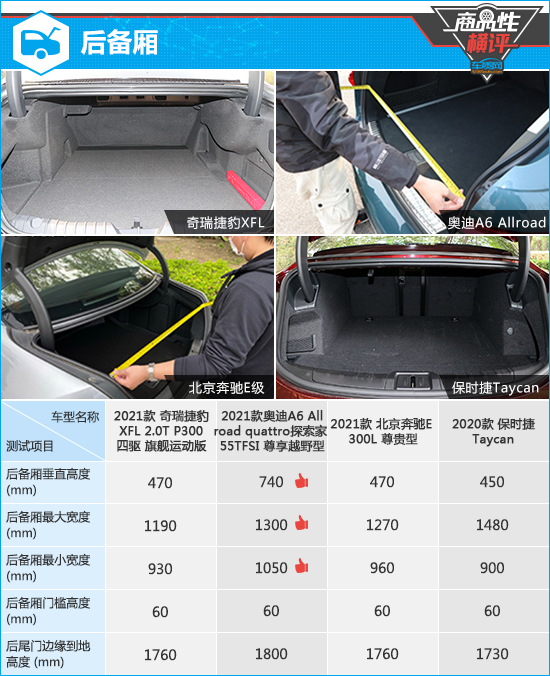 四款豪華中大型轎車商品性橫評