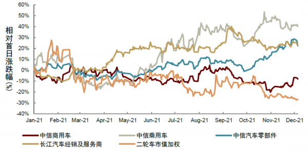中金2022年展望 | 汽車：電動方興未艾，智慧華麗開篇