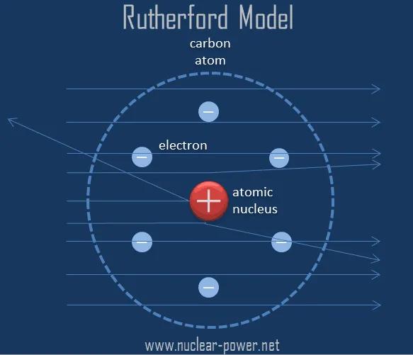 核言碎語（97）——原子核的發現（2）