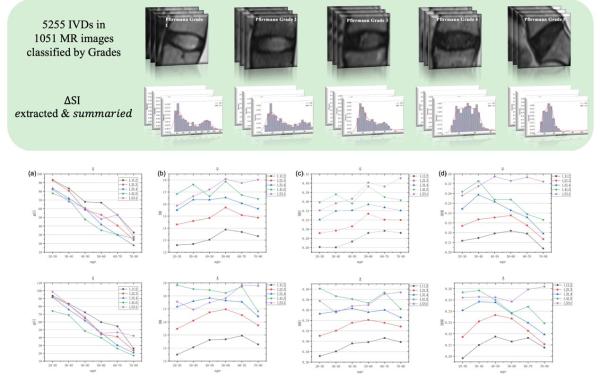 國際首創智慧讀片！1秒內自動測算5個腰椎間盤20個參量，精準判斷退變分級