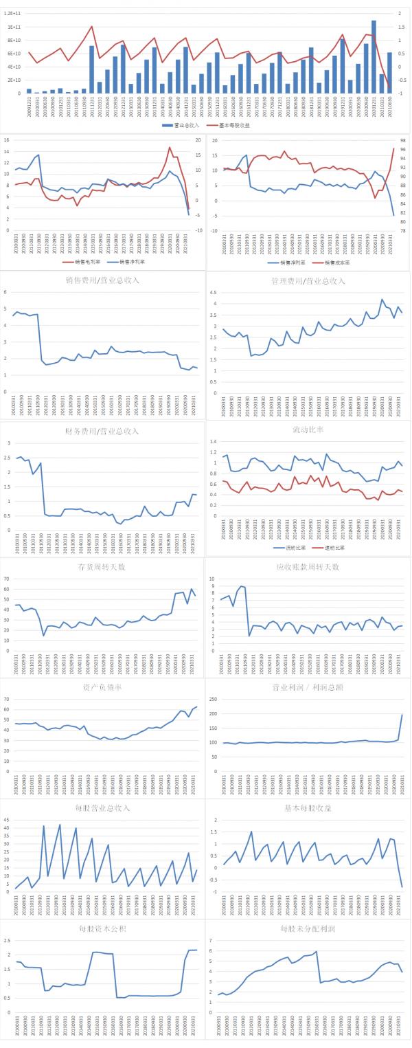 新希望20210917日覆盤飼料板塊今日資料分析 新希望20210917日覆盤飼料板塊今日資料分析