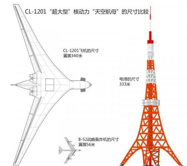 20世紀美國最瘋狂的計劃：5440噸的空中核航母，能飛行41天不落地