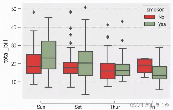 用Python教你做視覺化配色方案,實現配色自由啦 用Python教你做視覺化配色方案,實現配色自由啦
