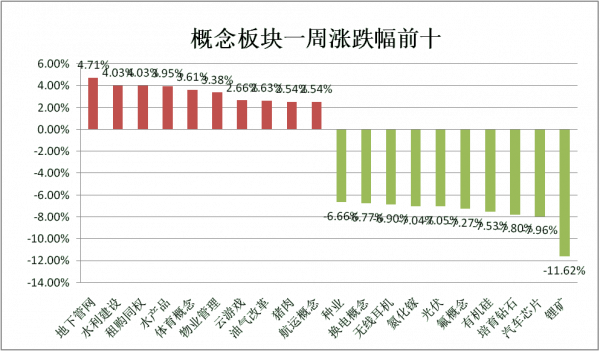 新能源“崩了”，A股迎開年跌，最佳佈局時點卻已至？