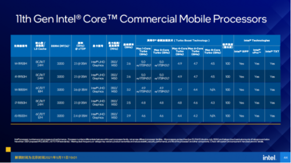 詮釋頂級效能，體驗惠普專業圖形工作站ZBook?Fury?G8