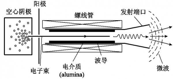 科研簡報：偽火花放電的物理機制和典型應用