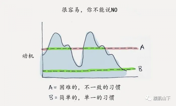 「建議收藏」使健身成為一種習慣的 10 種方法