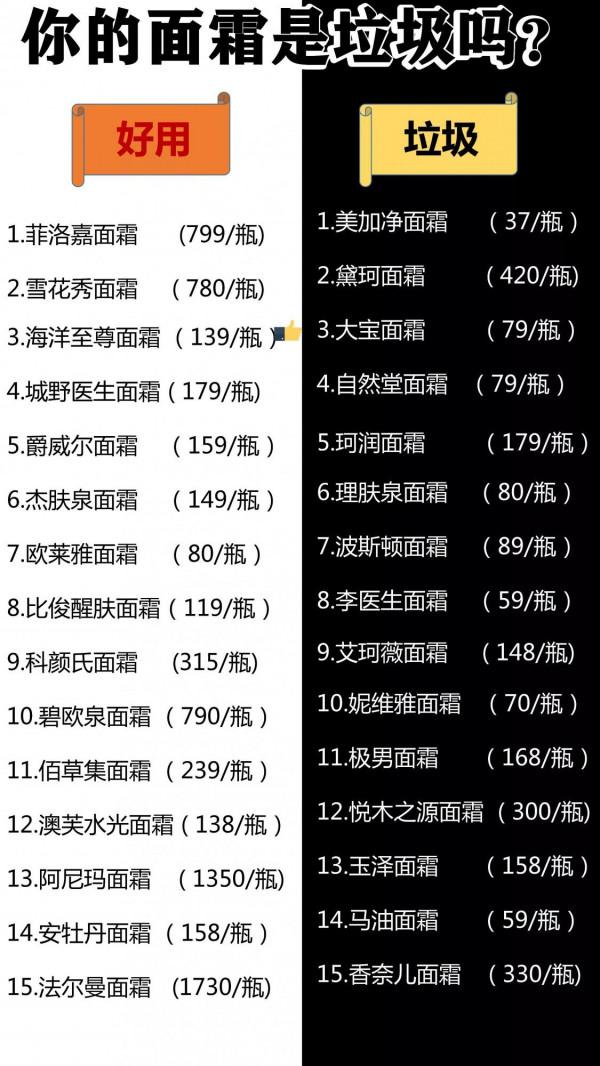 遠離垃圾面霜 我用過才敢說這男士面霜真香
