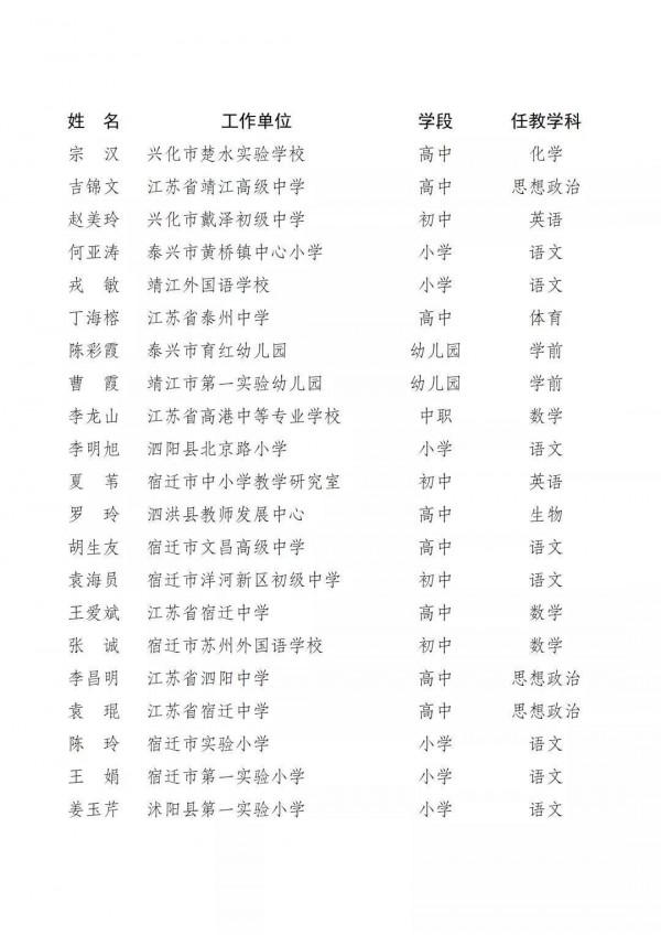 最新！江蘇省第十六批江蘇省特級教師名單公佈