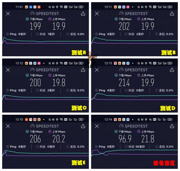 三百元預算解決全屋Wi-Fi6網路覆蓋，銳捷星耀X32路由器評測