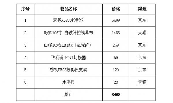 教您搭建4K家庭影院：使用宏碁X6800智慧投影儀，百寸大屏體驗