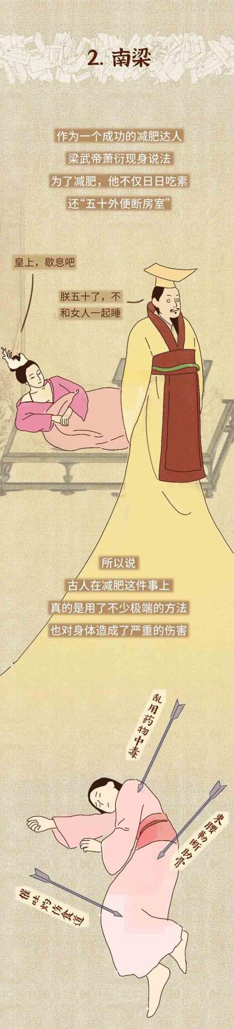 漲知識系列:來看看“古今中外”的人都是如何減肥的 漲知識系列:來看看“古今中外”的人都是如何減肥的