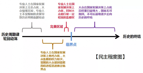 美國是怎樣走入“歷史的終結”的？
