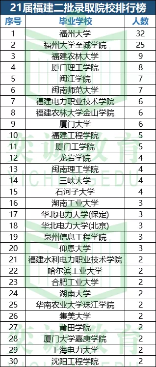 21屆國家電網招聘考試福建電力公司考情分析