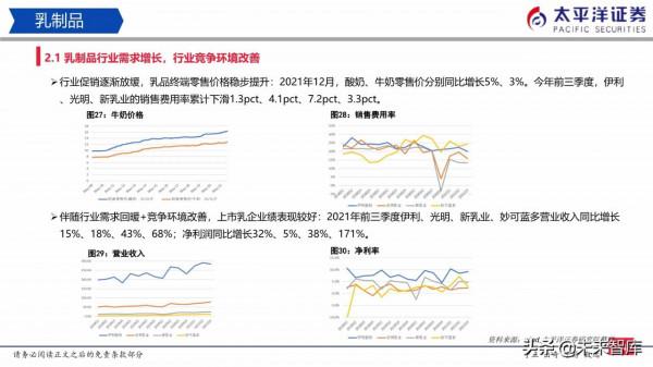 食品飲料行業研究:白酒穩中有進、積極佈局食品 食品飲料行業研究:白酒穩中有進、積極佈局食品