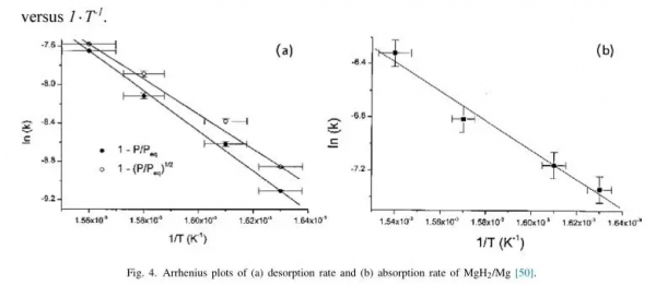 《Magnesium and Alloy》:概述Mg基儲氫材料最具吸引力系統 《Magnesium and Alloy》:概述Mg基儲氫材料最具吸引力系統