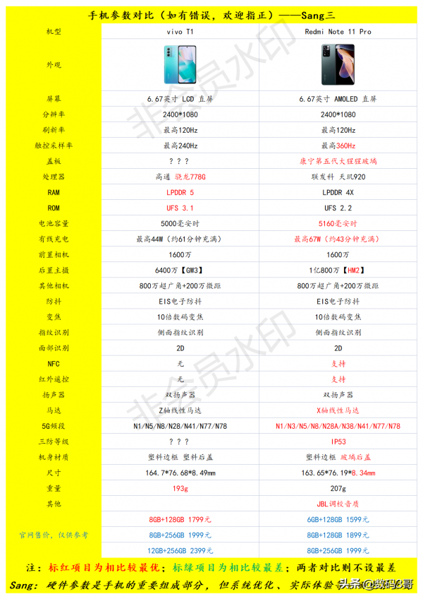 vivo T1「對比」Redmi Note 11 Pro