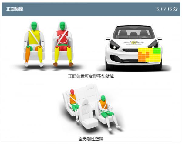 新一期E-NCAP結果出爐!這款1星車輛曾在中國銷售! 新一期E-NCAP結果出爐!這款1星車輛曾在中國銷售!