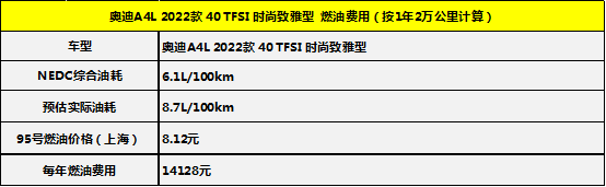 養一臺豪華車貴不貴？3系、A4L日常養車花銷誰更省