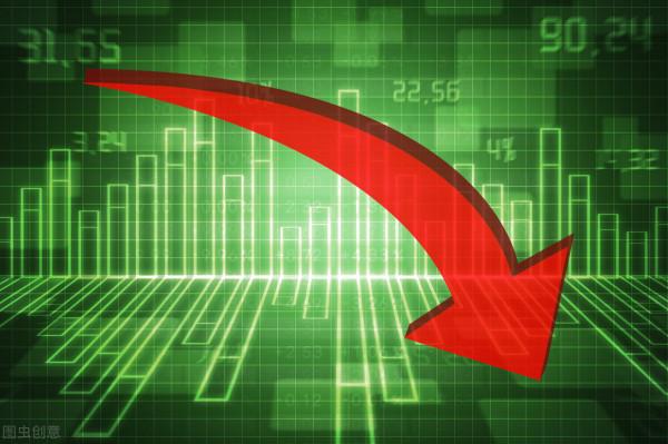 2022年3月7日股災