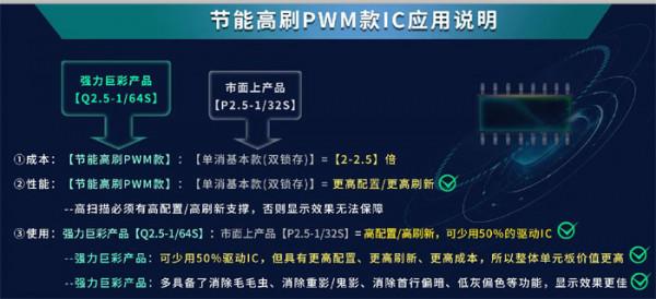 強力巨彩Q系列 驅動晶片效能科普