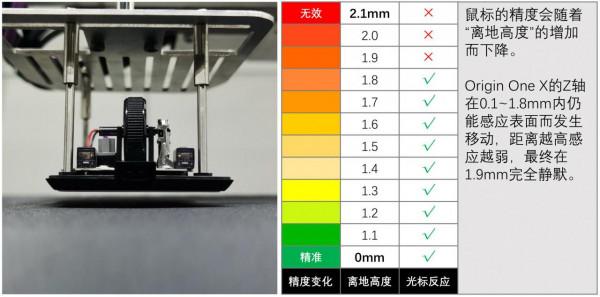 縮骨減重“IE3”,Ninjutso Origin One X精準度測試 縮骨減重“IE3”,Ninjutso Origin One X精準度測試