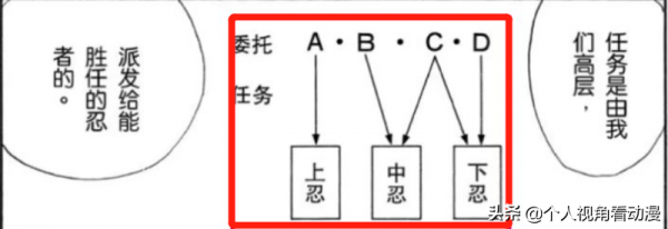 火影忍者:什麼樣的忍者可以是擔當上忍,為什麼實力差距巨大? 火影忍者:什麼樣的忍者可以是擔當上忍,為什麼實力差距巨大?