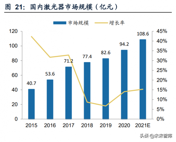 機械行業深度研究及2022年投資策略：順勢而為