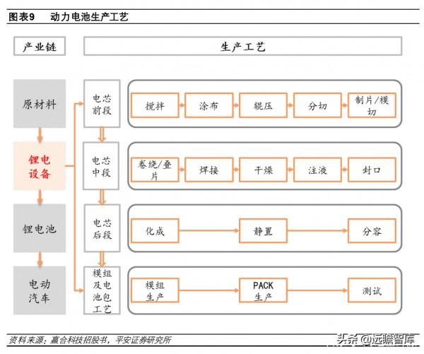 動力電池供不應求:產能擴張+技術分化,二線企業新的崛起機會 動力電池供不應求:產能擴張+技術分化,二線企業新的崛起機會