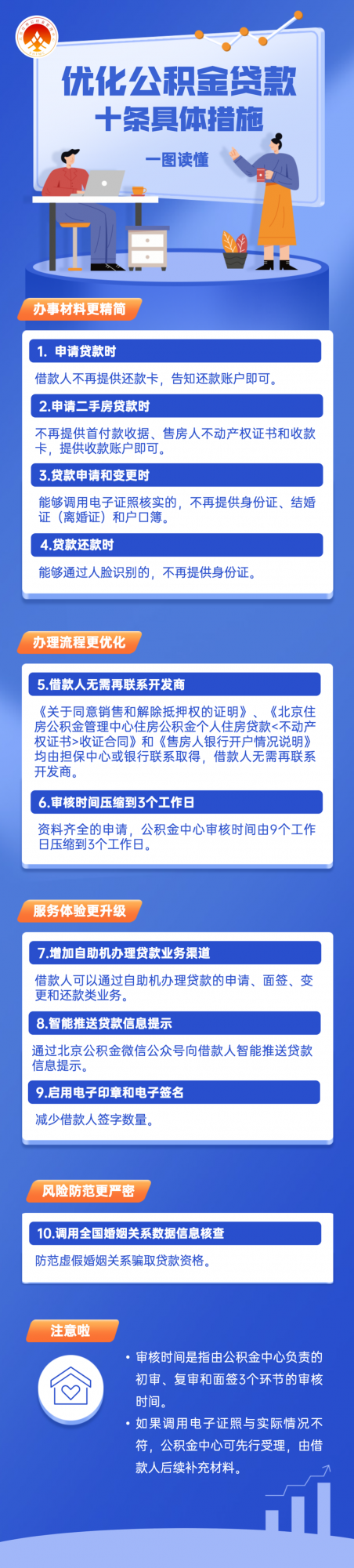 公積金貸款便民措施Plus+！稽核時間縮短了