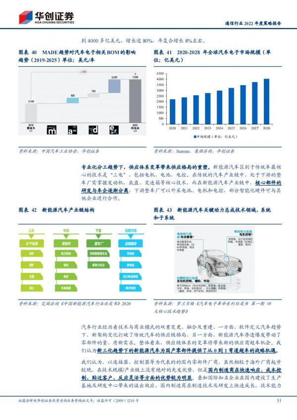 通訊行業2022年洞察報告:抓住未來“黃金十年”的投資機會 通訊行業2022年洞察報告:抓住未來“黃金十年”的投資機會