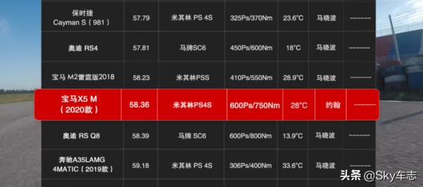 高效能SUV該不該存在
