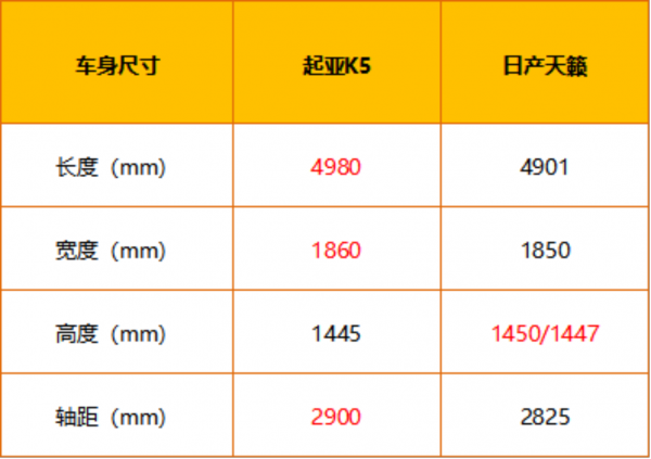 看外在 聊內在 起亞K5對比日產天籟