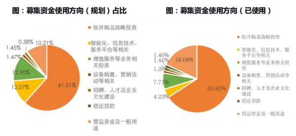 資本市場迴歸理性，物企上市放緩