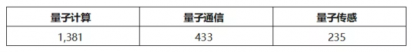 中美量子技術產業評估 中美量子技術產業評估