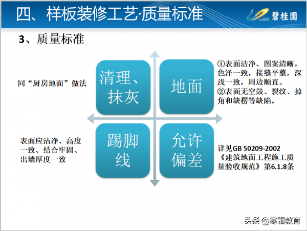 知名房企工法樣板裝修工藝及質量標準做法126頁（二）